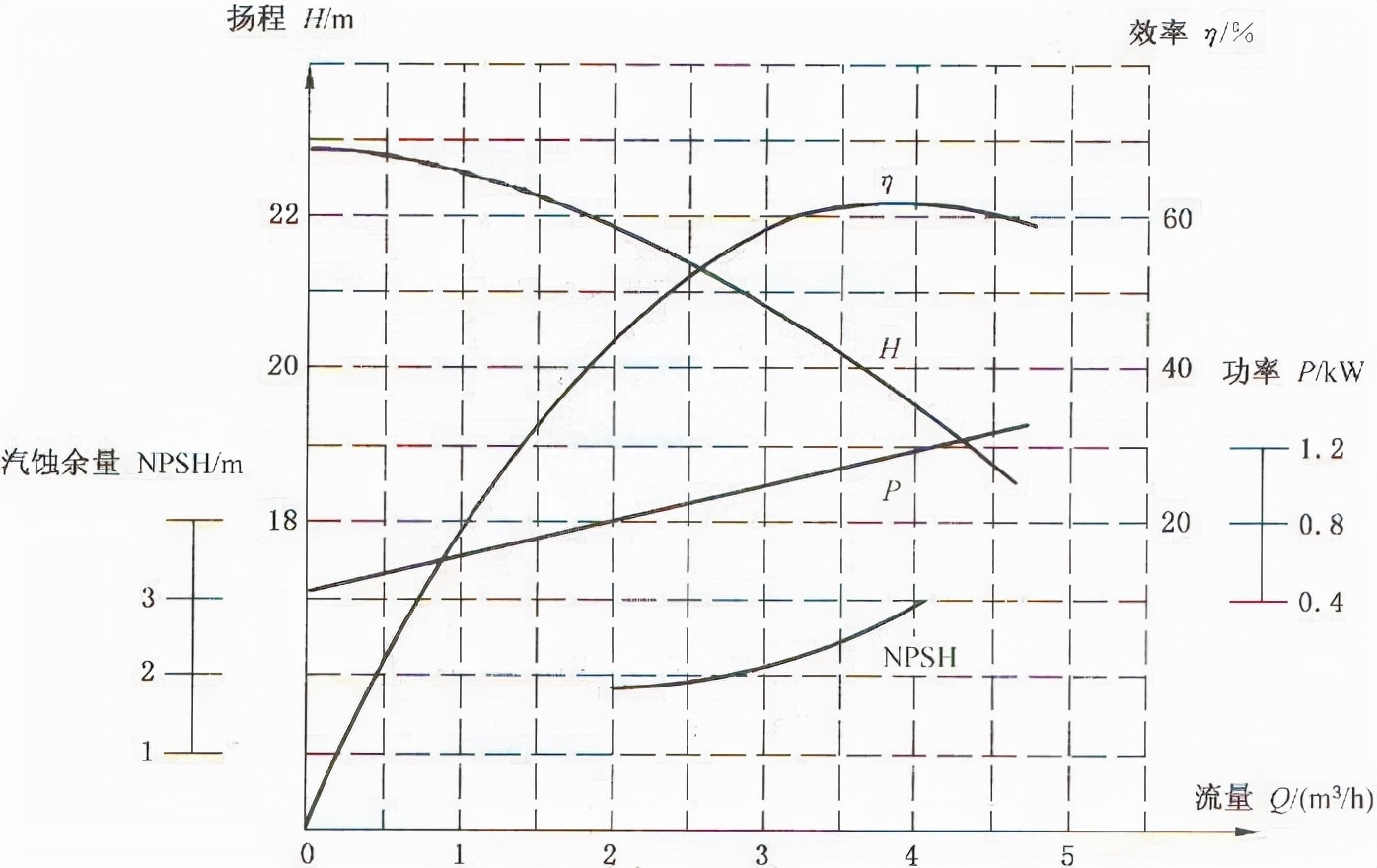 基于通用回归神经网络的牵引车半挂车组合方向控制策略的微观分析