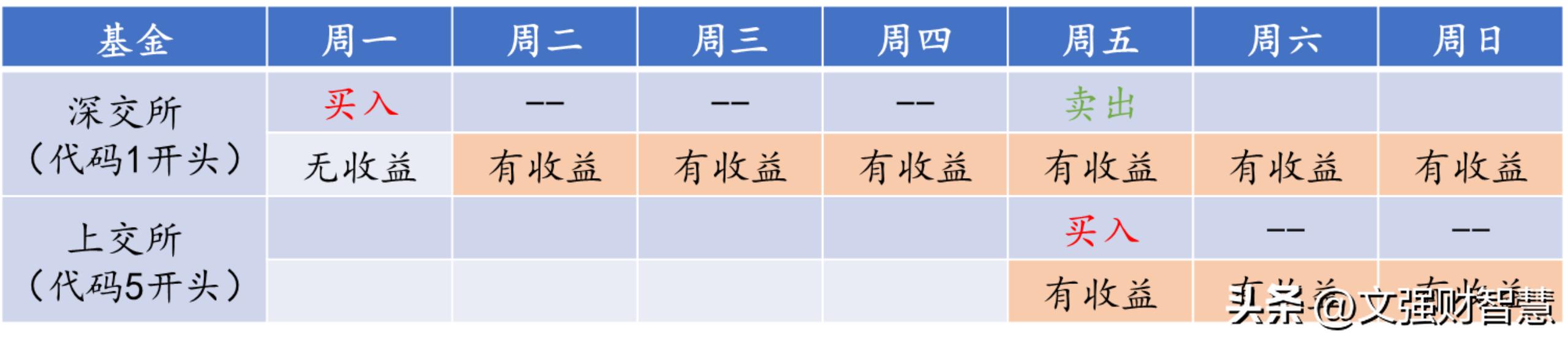 短期理财收益率多少合适,投资理财工具各年化收益率