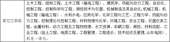 国家电网自动化专业可以报考吗,自动化专业报考国网对口吗