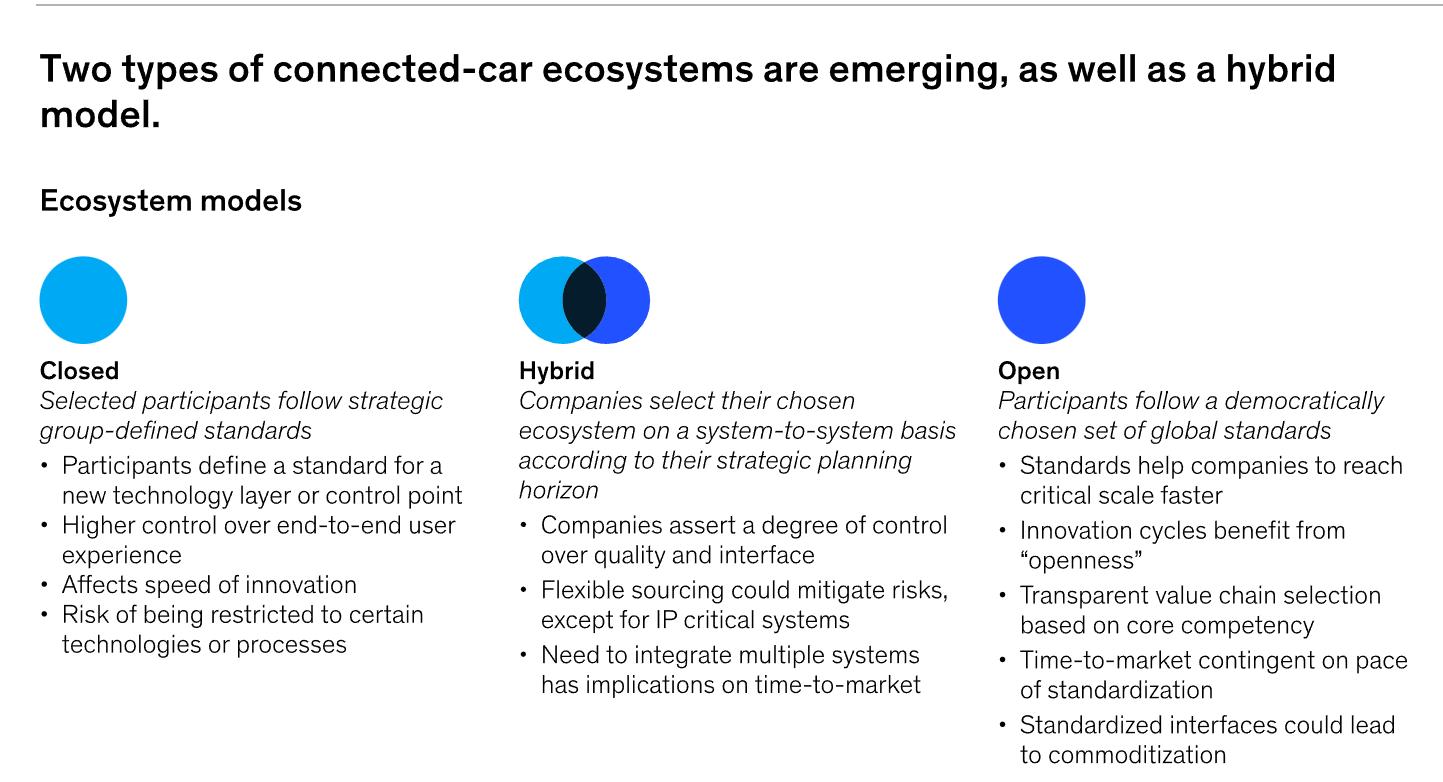 麦肯锡：5G与边缘计算引领汽车产业进入四大趋势