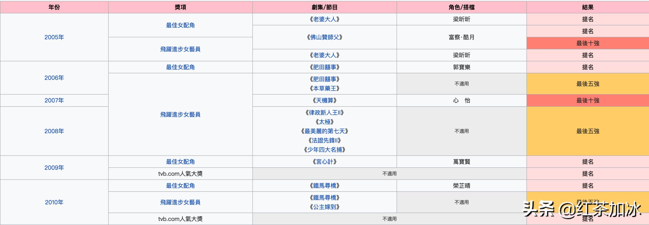 “落难千金”李施桦上位史：专门在夜店钓金龟，与闺蜜共享男友