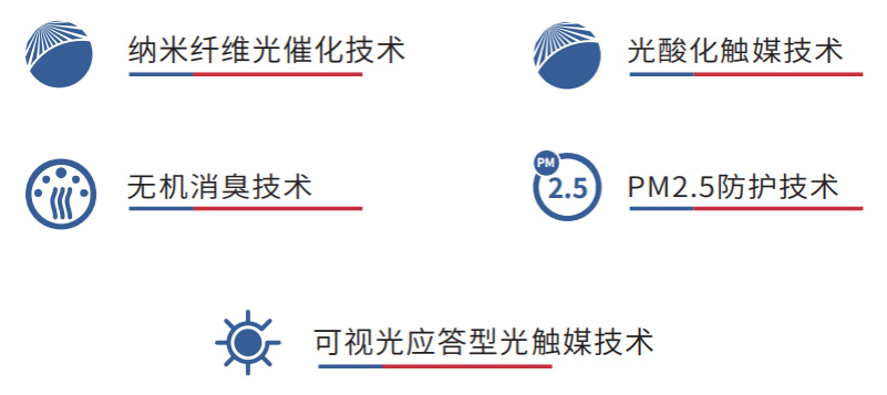 山东健康银亚为【上海宝山杨行项目】室内空气环境保驾护航！
