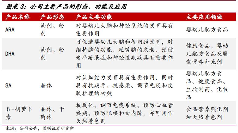 武汉嘉必优生物技术,嘉必优武汉生物