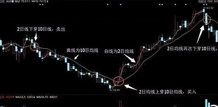 股市走势到底由谁决定的,中国股市谁在操盘