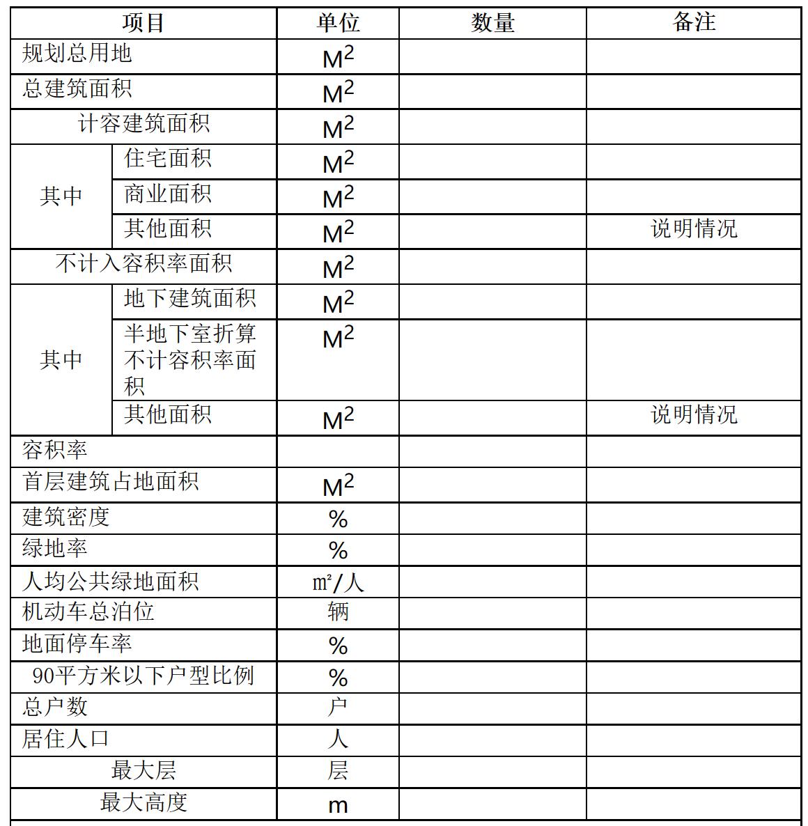 建设用地指标获取方式,建设用地需求量怎么算