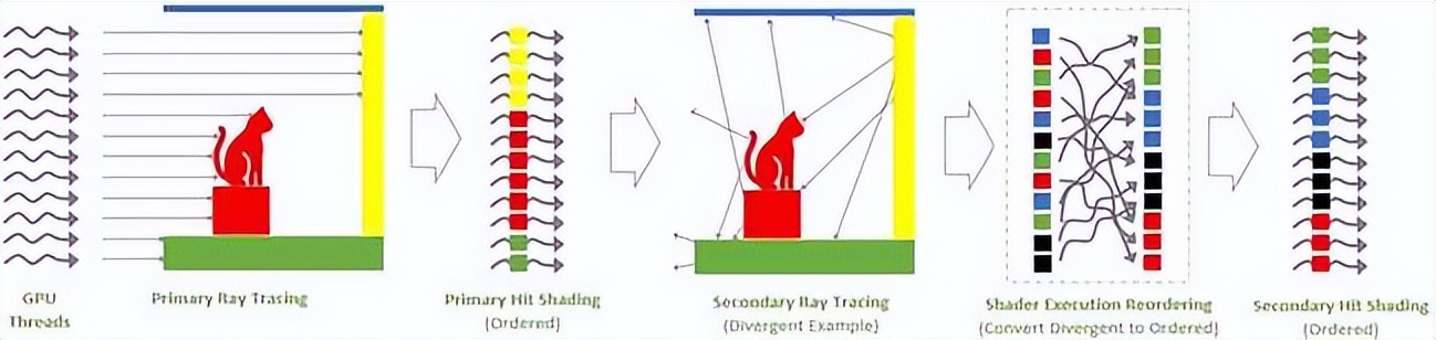 geforcertx306012g显卡评测,nvidiageforcertx4080啥时候出