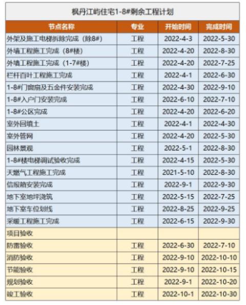 合能远洋枫丹江屿复工,远洋合能枫丹江屿西安最新消息