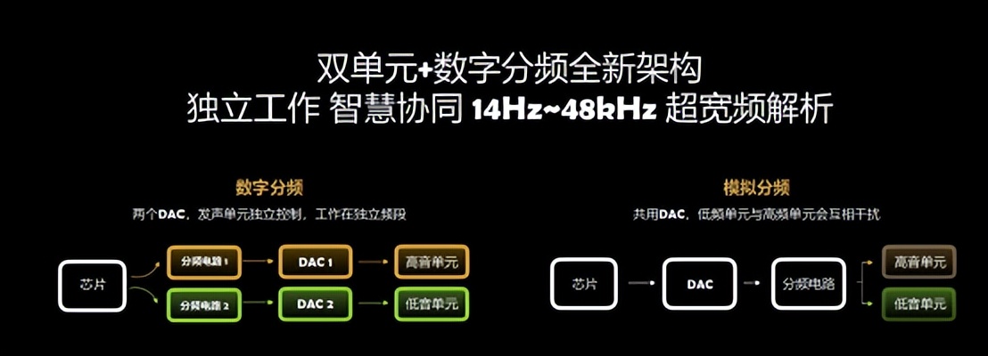 华为freebudspro透传和降噪,华为freebudspro2音频