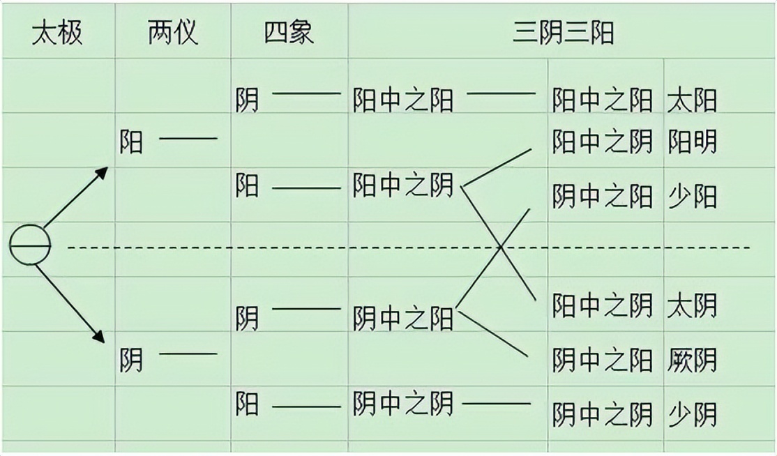 黄贵生针灸补泻手法,黄贵生针灸治病的实操方法