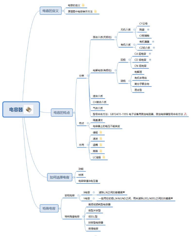 做笔记用的电容笔,写笔记电容笔推荐