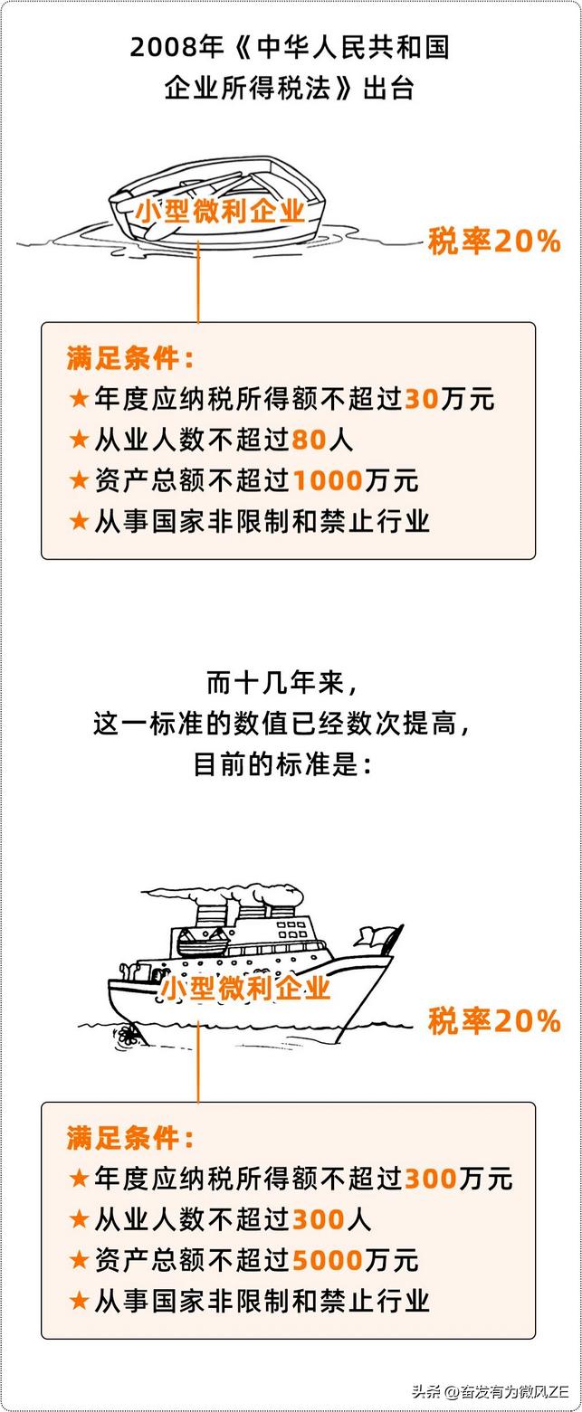 小微企业利润怎么计算,小微企业总资产怎样计算