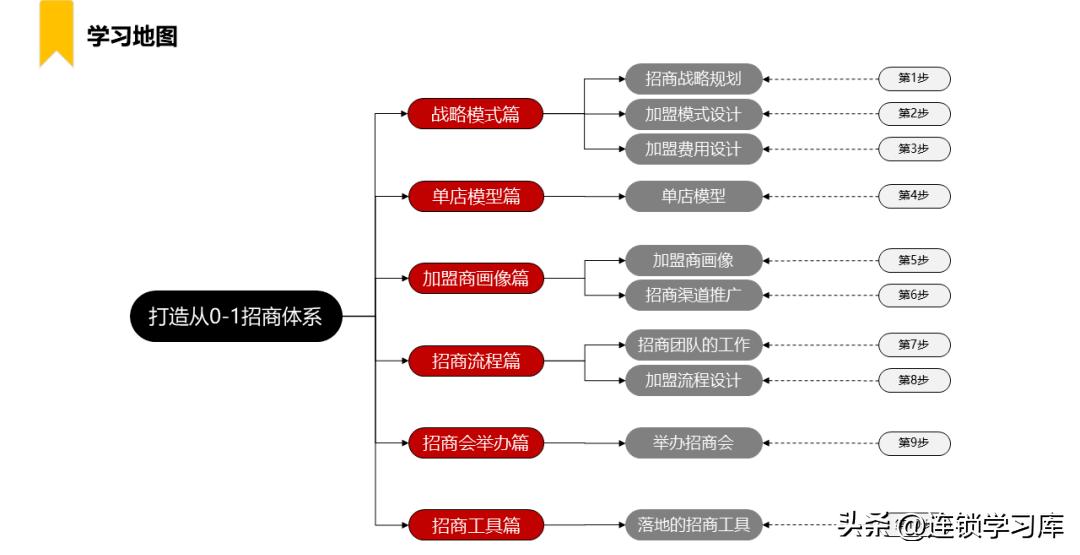 品牌连锁招商加盟方案,连锁加盟招商方案100字