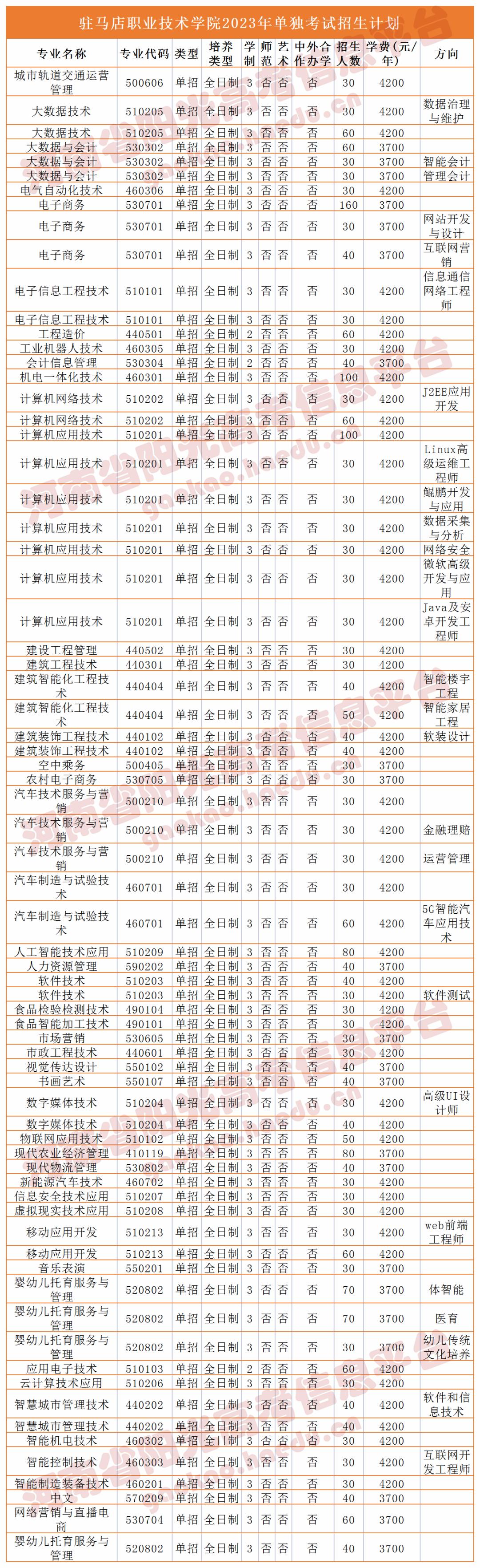 收藏2023单招志愿填报全流程图解,高职单招填报志愿全过程