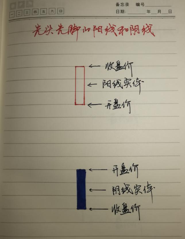 股市新手必要了解的炒股入门,如果你在股市里累了