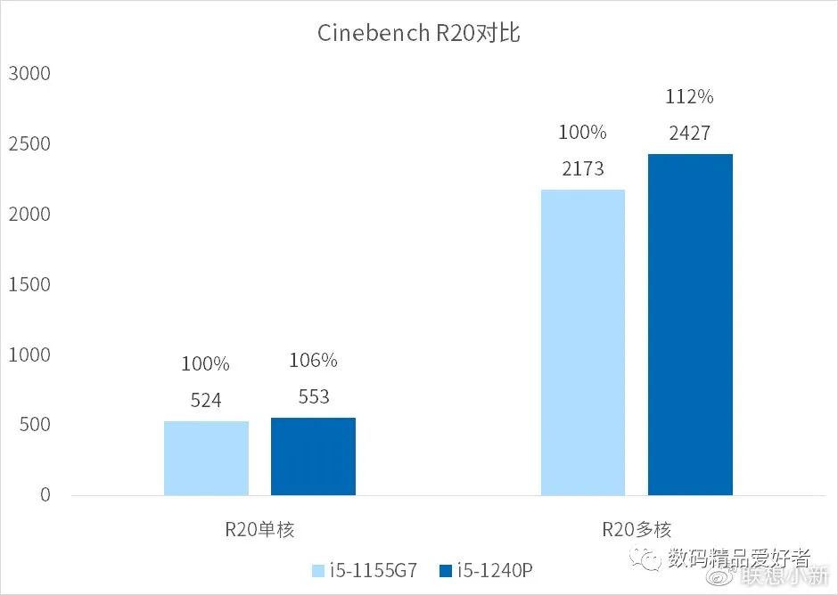 2022轻薄本英特尔evo,宏碁新非凡s3pro2022款测评