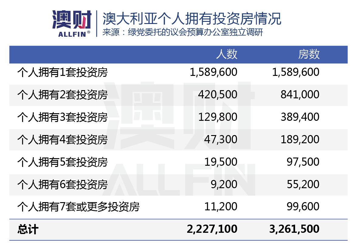 最具争议的土地税新政来了！昆州房地产市场或“地动山摇”