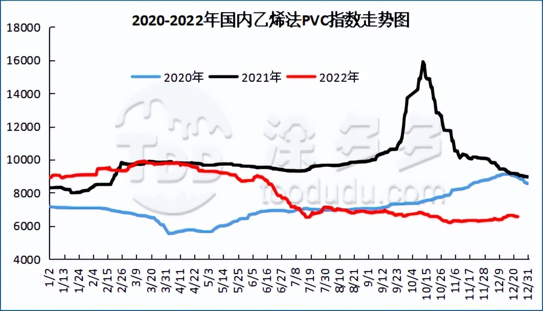 pvc期货最新复盘,PVC期货今日行情走势分析