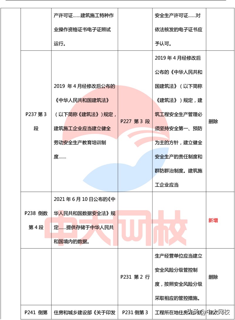 2023年一级建造师法规教材电子版,2020年一级建造师法规各章节分值