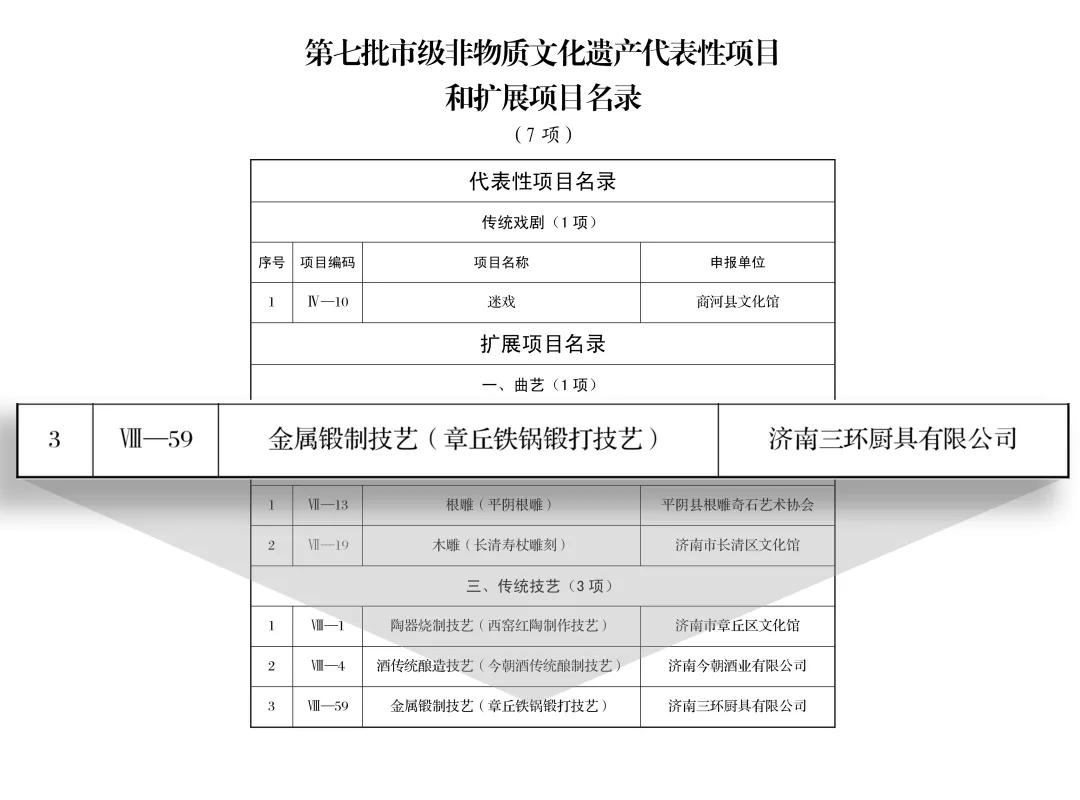 章丘铁锅是“*局骗**”，还是真的好用？弄懂以后再买不吃亏