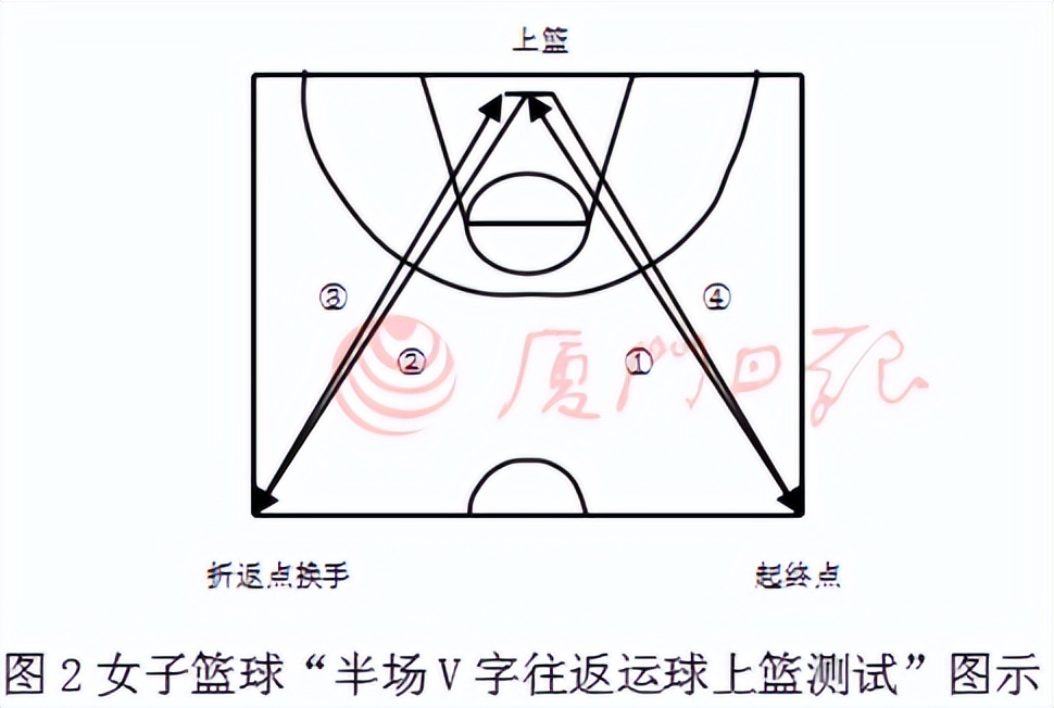 厦门市中考艺体特长生分数线,2019厦门一中高中体育特长生名额