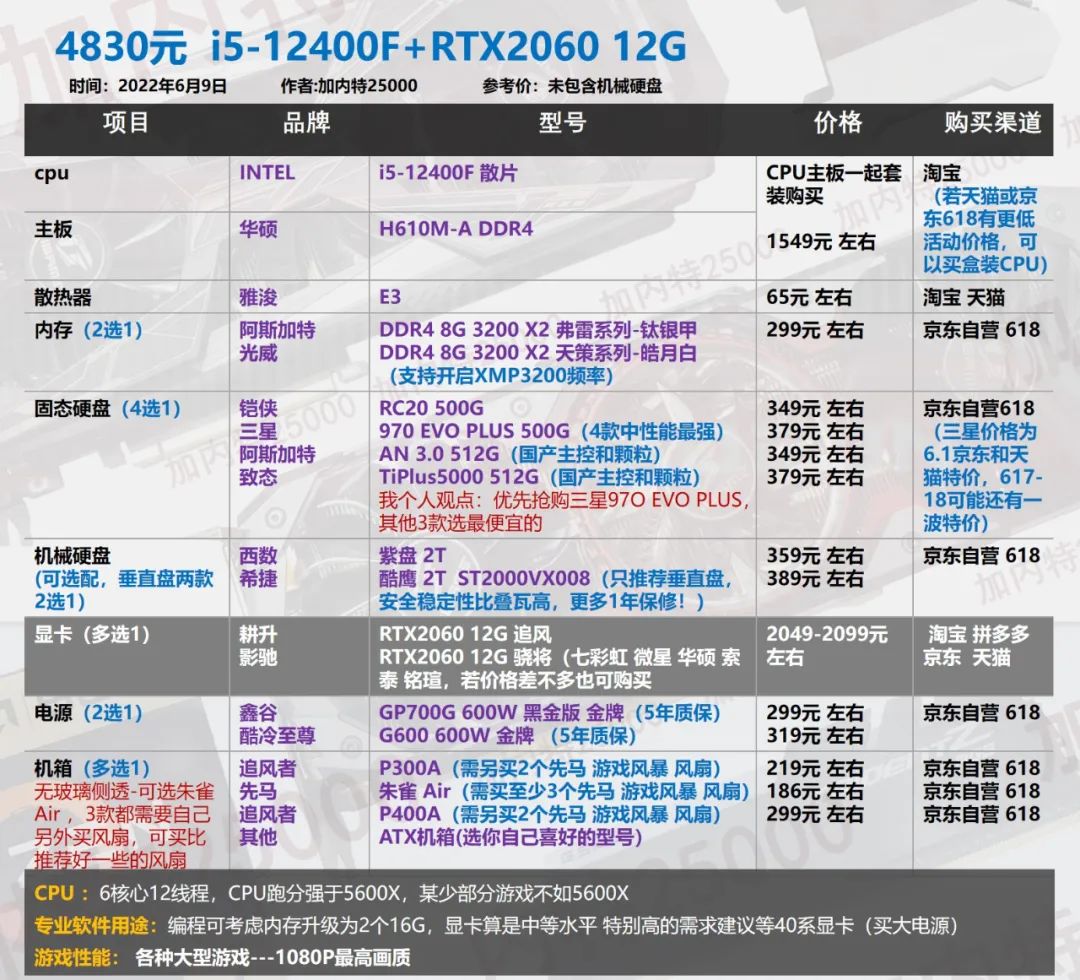 diy7000元左右的台式机配置表,2000到3000diy台式机配置推荐