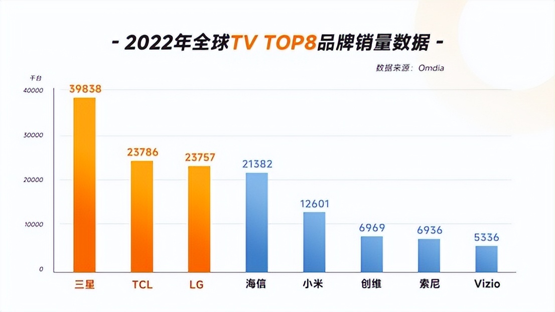 最值得购买的电视tclq10h,55寸tclq10电视评测