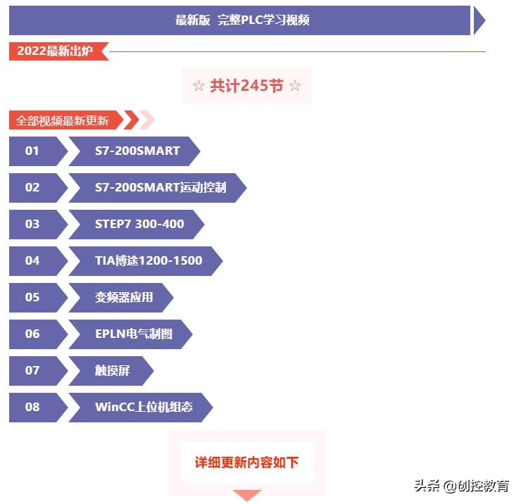 创控教育2022年最新版PLC学习视频