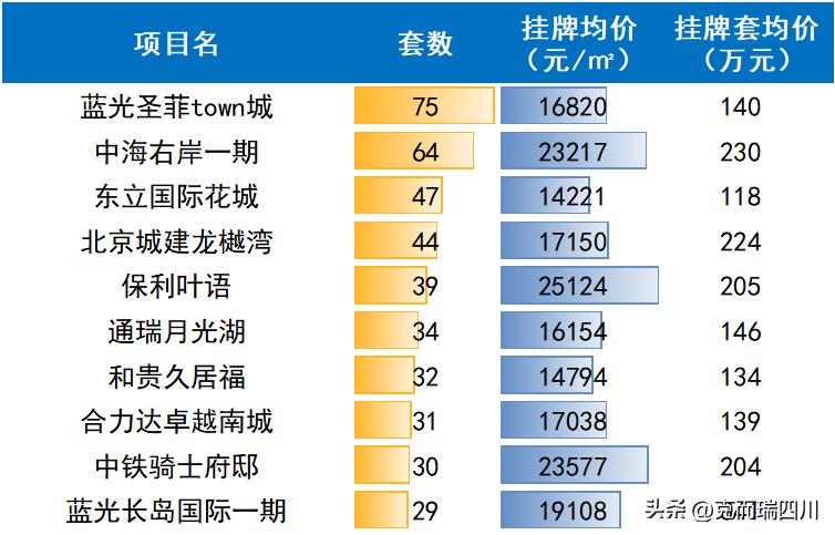 近期成都二手房价格趋势,成都目前二手房的行情怎样