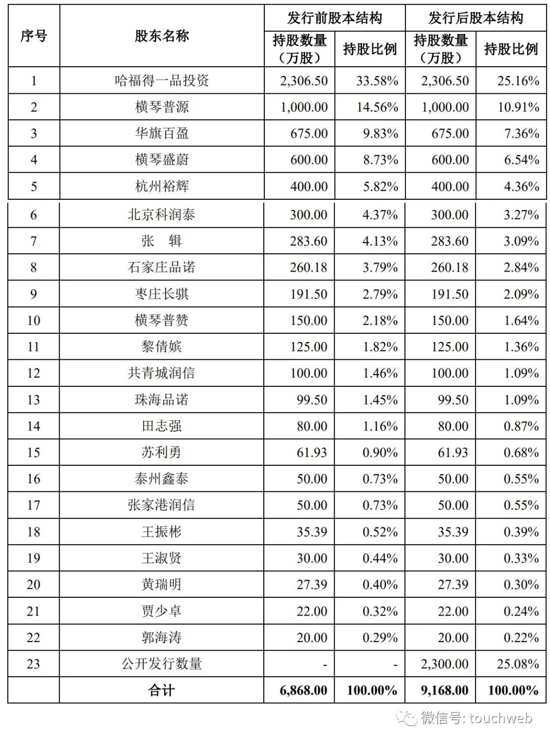 一品制药ipo进展,石家庄一品制药有限公司