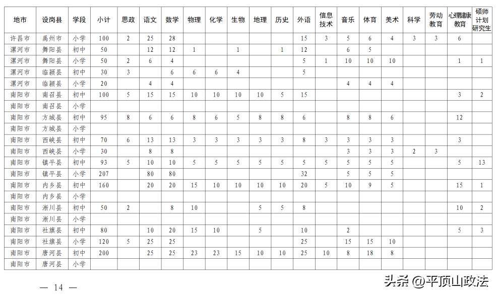 2020特岗教师招聘公告,特岗教师招聘报名人数