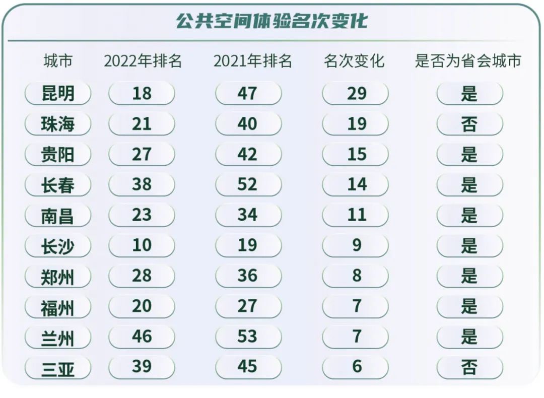 中国公共空间有哪些,最好的城市公共空间