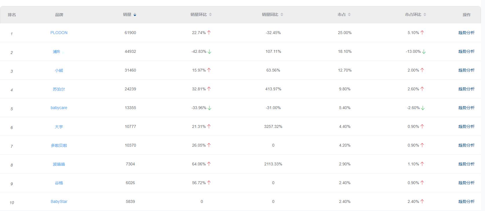 2022年母婴行业，哪些产品哪些赛道火了？