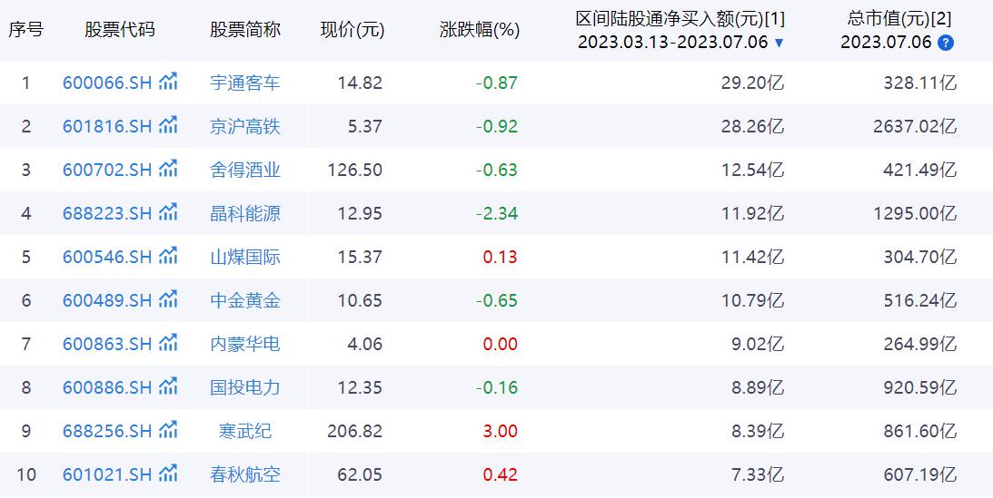 分时支撑位量能,通过量能分析压力位