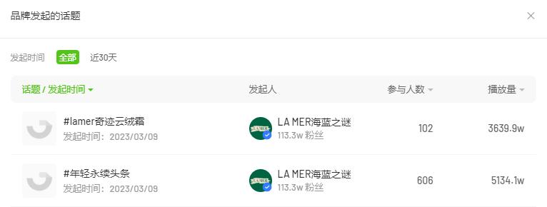 一周卖货300万能赚多少钱,一周赚3万的商机