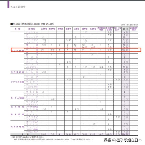 青田日语小梁老师毕业的鹿儿岛大学是何方神圣？