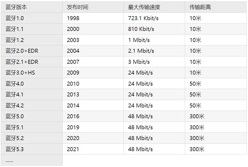 哪些牌子的无线蓝牙耳机比较好,有线蓝牙耳机还是无线蓝牙耳机好