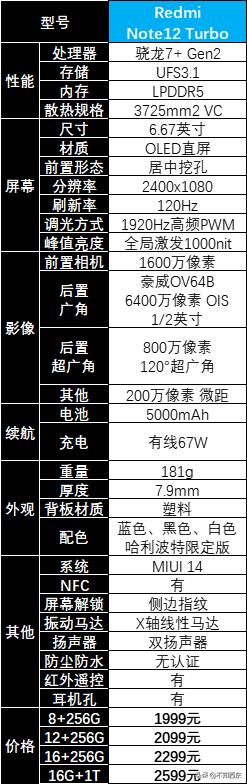 redmi红米开售,小米红米手机redmi5多少钱