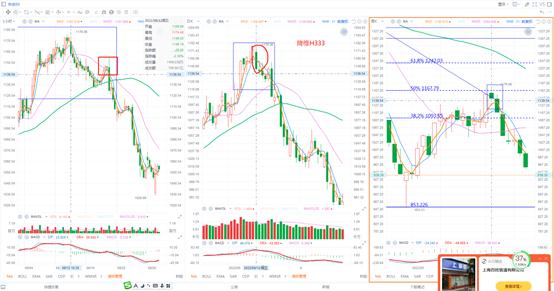 短线3日线和20日线买入法,3-5短线法则