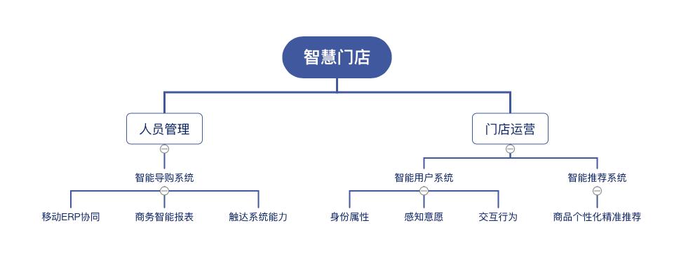 时尚化叠加数字化革命，LOHO在眼镜行业不止想做下一个Zara