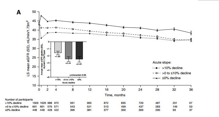 延缓尿毒症需要一直吃药吗,现在有没有新药来延缓肾衰