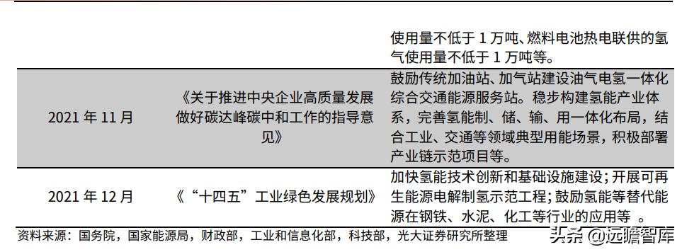 21世纪最有潜力的新能源,21世纪氢能源