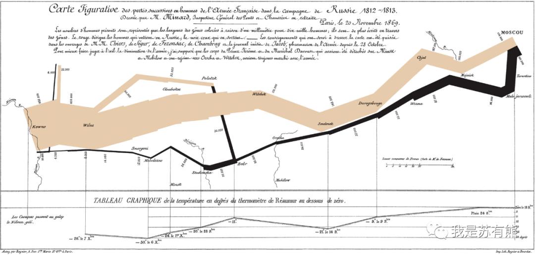 20个免费和开源数据可视化工具,漂亮的数据可视化网站