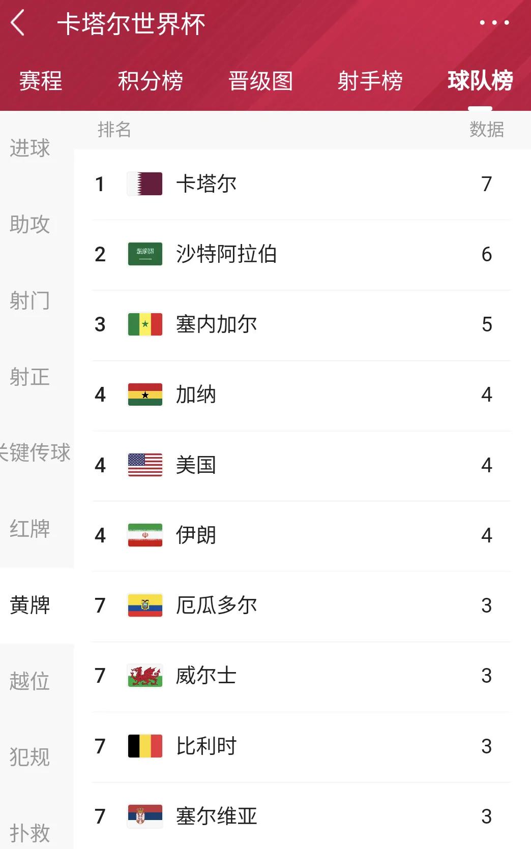 世界杯足球各场比赛比分分析,世界杯足球冷门赔率表