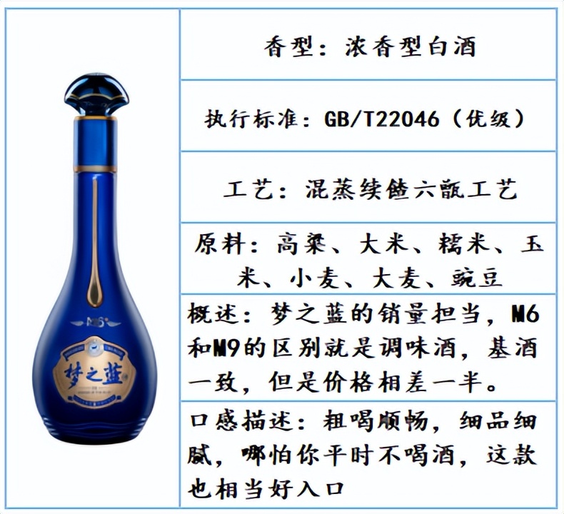 公认最好喝的口粮白酒品牌,白酒推荐好喝不贵口粮酒