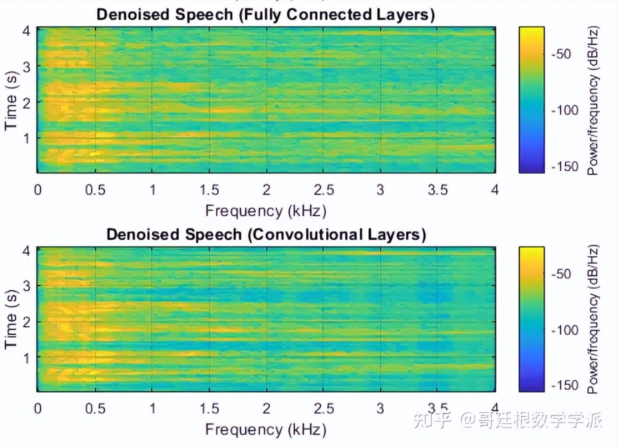 matlab语音去噪程序代码,matlab实现语音信号加噪降噪处理