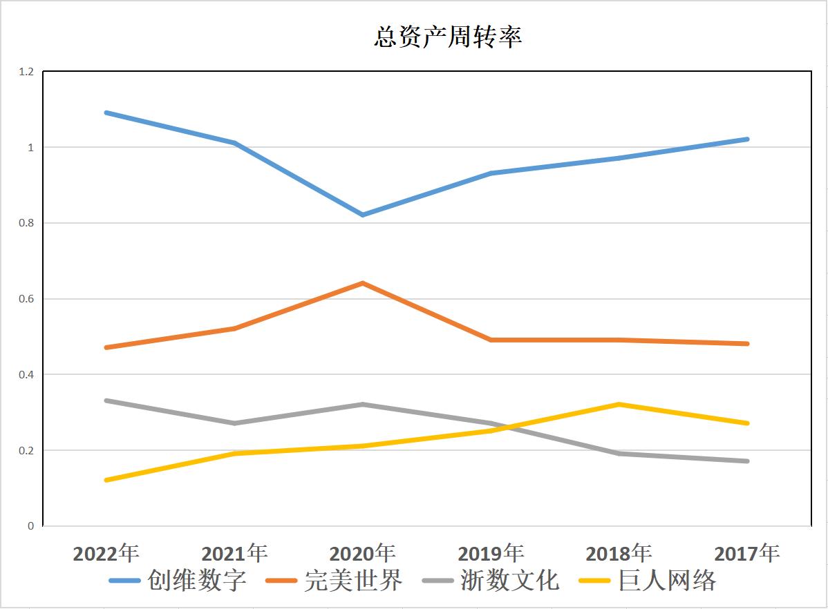 云游戏：创维数字、完美世界、浙数文化、巨人网络，谁含金量更高