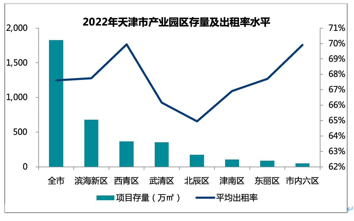 蓄势待发｜2022-2023年度天津房地产市场回顾与期待