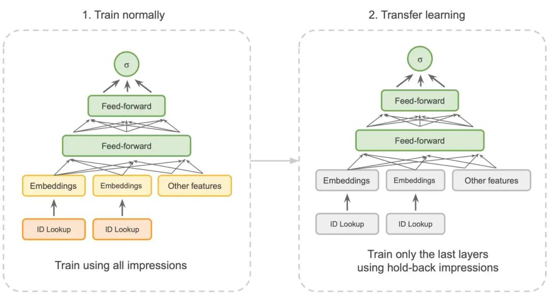 王喆深度学习,王喆的机器学习笔记
