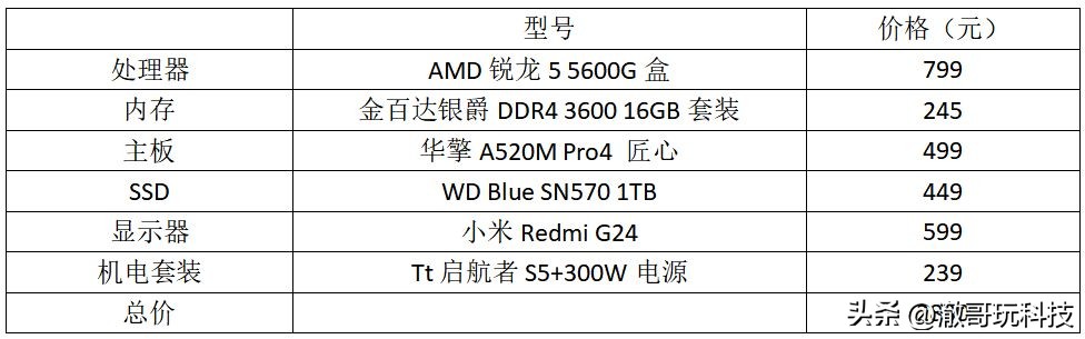 怎么畅玩各种网游,怎么用手机玩转网游