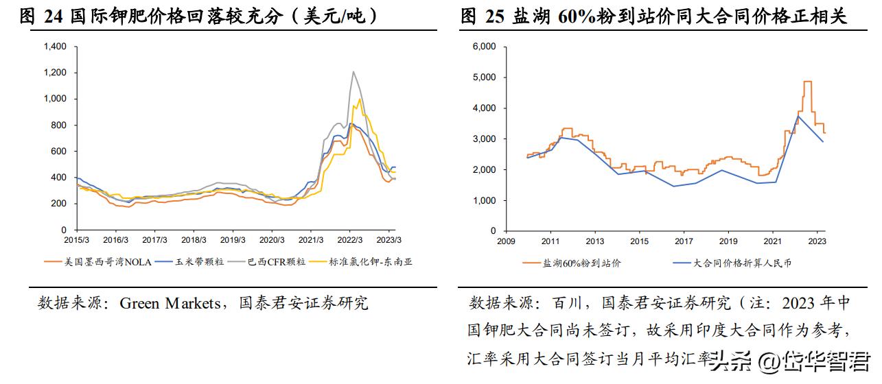 钾肥亚钾国际,亚钾国际的钾肥产能